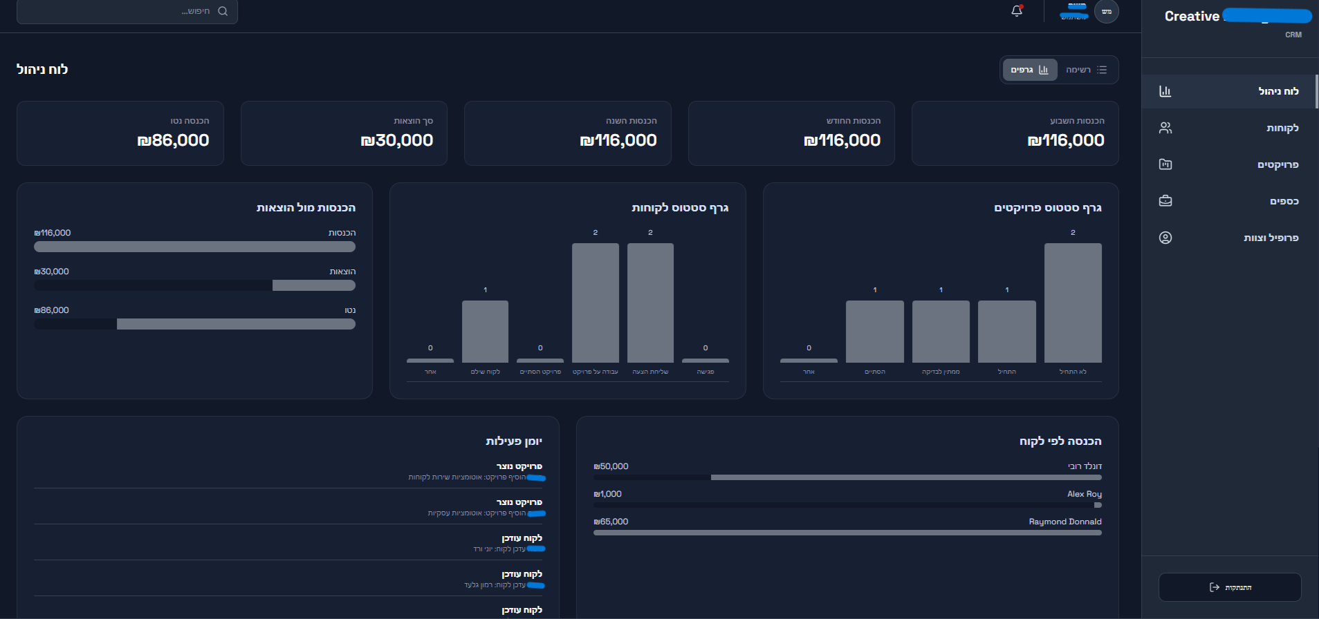 Creative Intelligence CRM